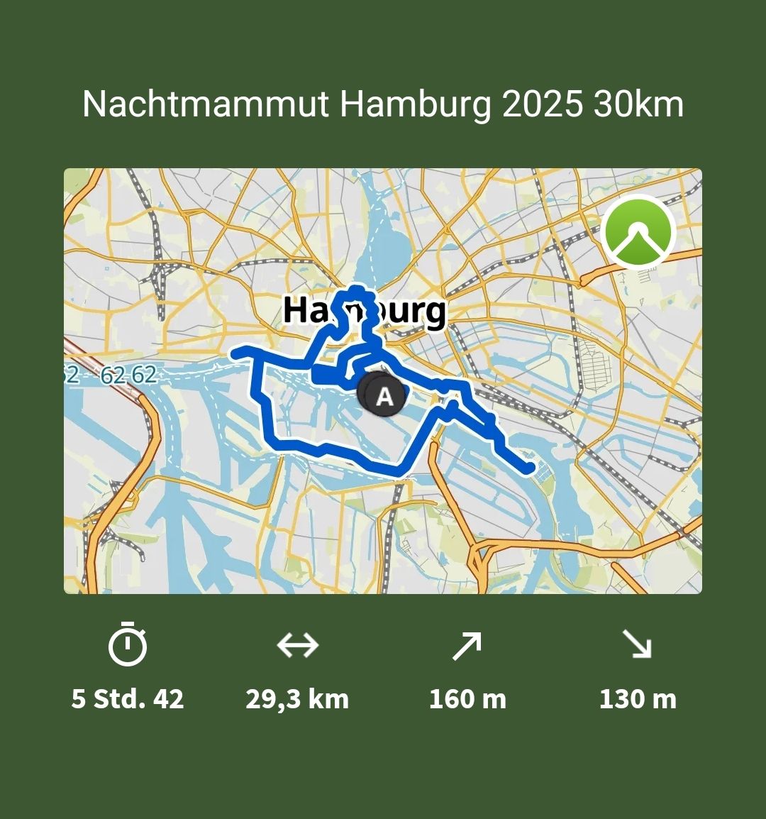 Nettozeit